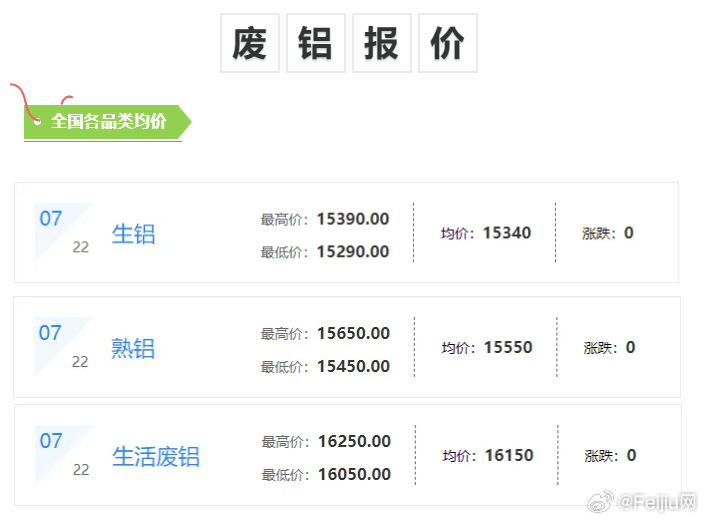 廣西廢鉛價(jià)格最新動(dòng)態(tài),變化中的學(xué)習(xí)成就自信與成就之路