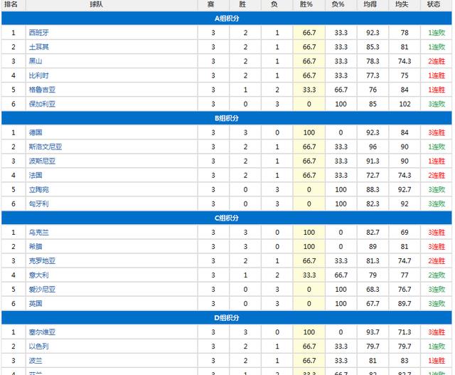 歐洲男籃實力最新排名，籃球與友情的盛宴開啟！