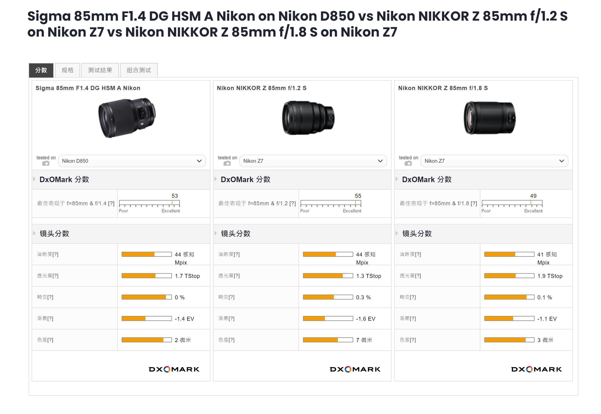 尼康D850最新價格與專業級單反相機的市場定位與購買指南