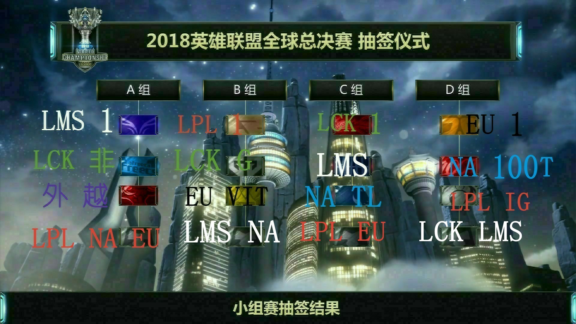 LOL 16強最新分組揭秘,小巷中的隱藏瑰寶,探索無限可能!