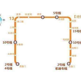 廣州地鐵13號線最新進展,建設影響及論述分析