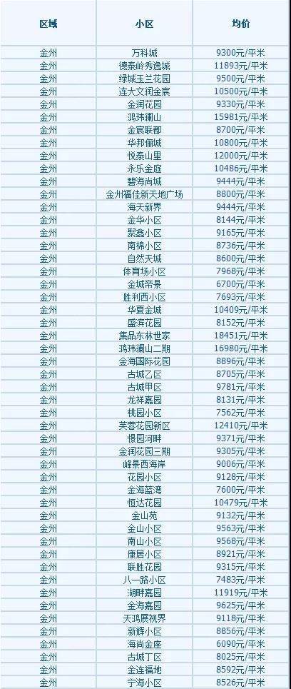 大連高新園區最新房價探索，自然美景之旅邀請函
