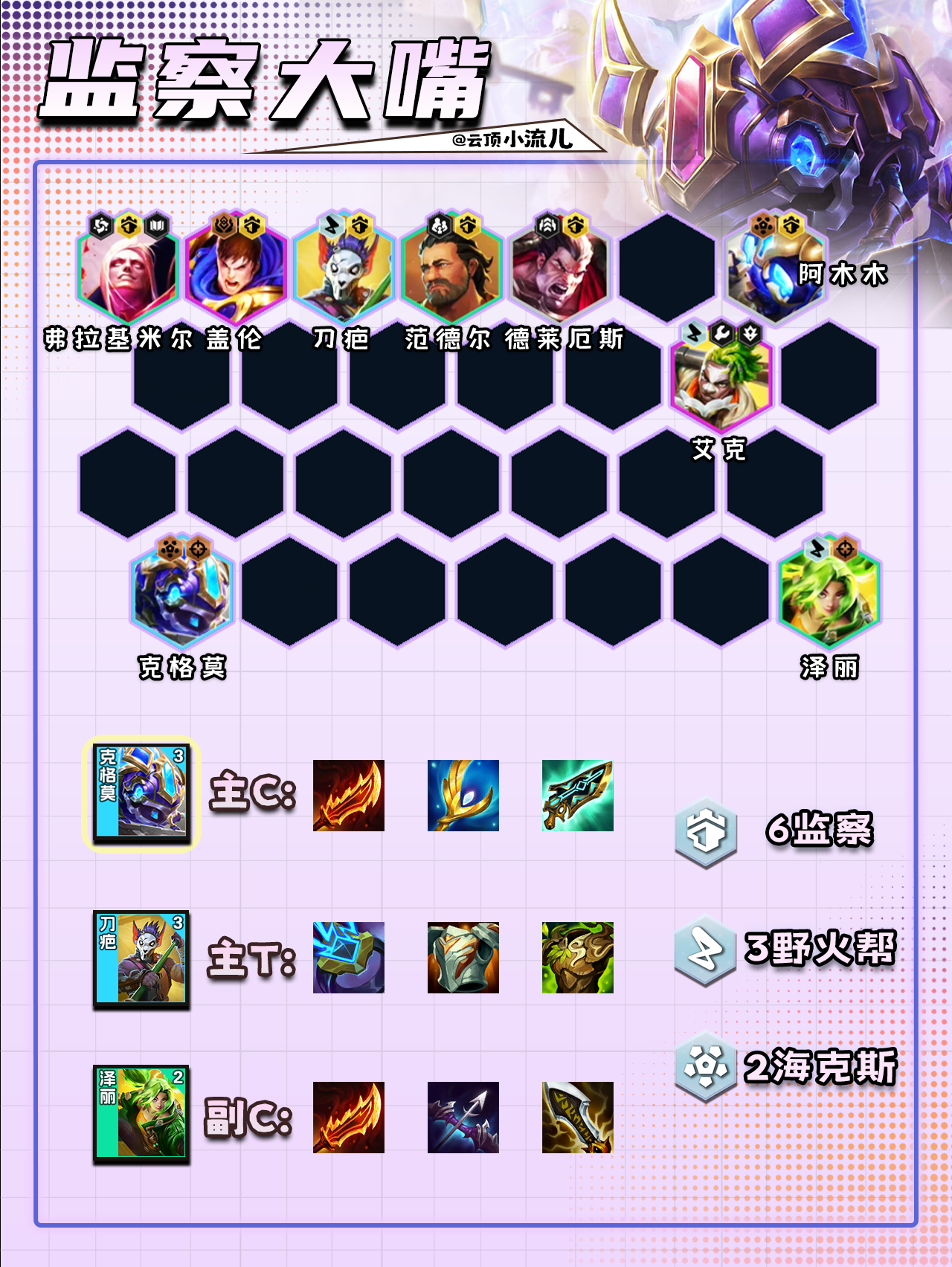 LOL大嘴最新出裝攻略,變化、學習與自信的力量鑄就勝局