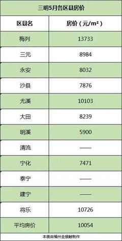 永安市最新樓盤，投資置業的優選之地