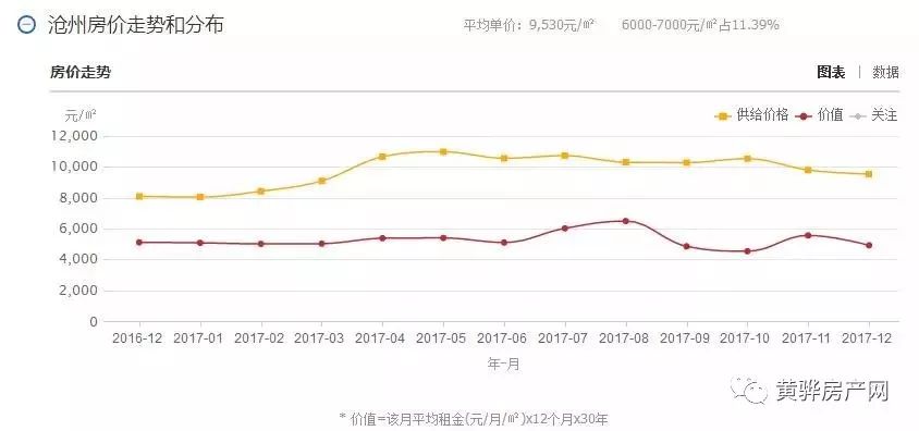 河北滄州房價最新動態，科技重塑居住夢想，未來生活新篇章體驗