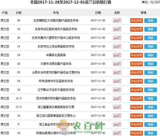 荷蘭豆價格最新行情指南,掌握最新行情,洞悉荷蘭豆價格動態