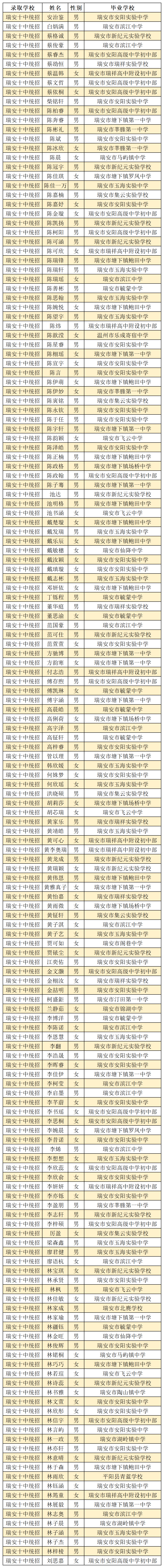 瑞安高中排名最新及科技產品介紹