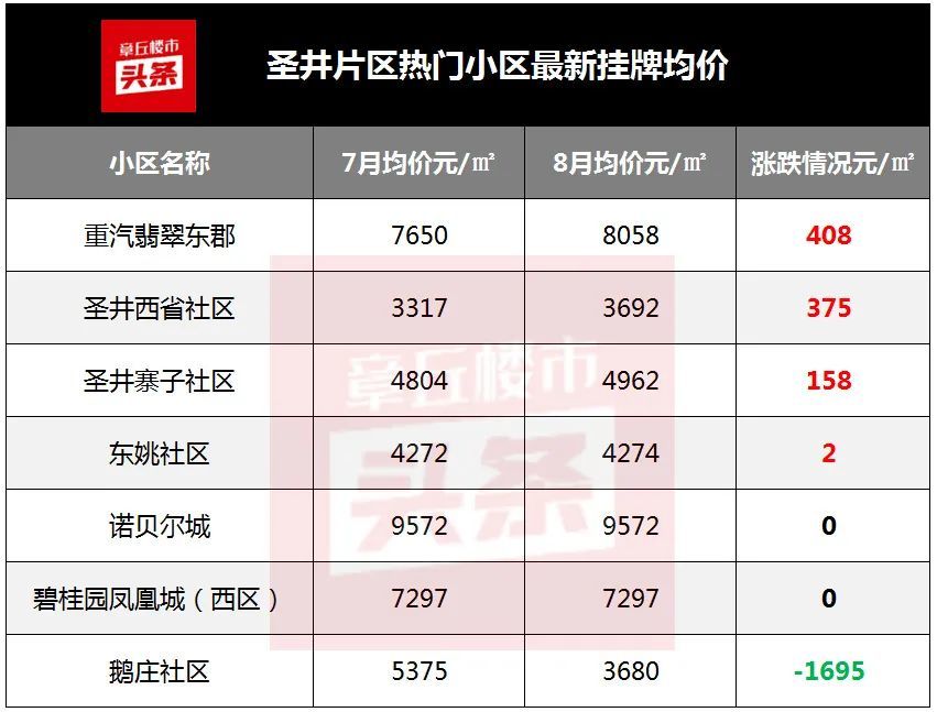 章丘寨子社區(qū)最新房價，科技前沿與生活融合的宜居之選