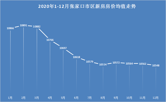 張家口最新豬價動態分析與趨勢預測