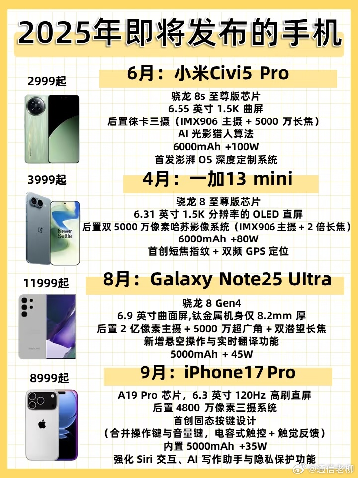 最新手機概覽，變化、學(xué)習(xí)與自信的力量