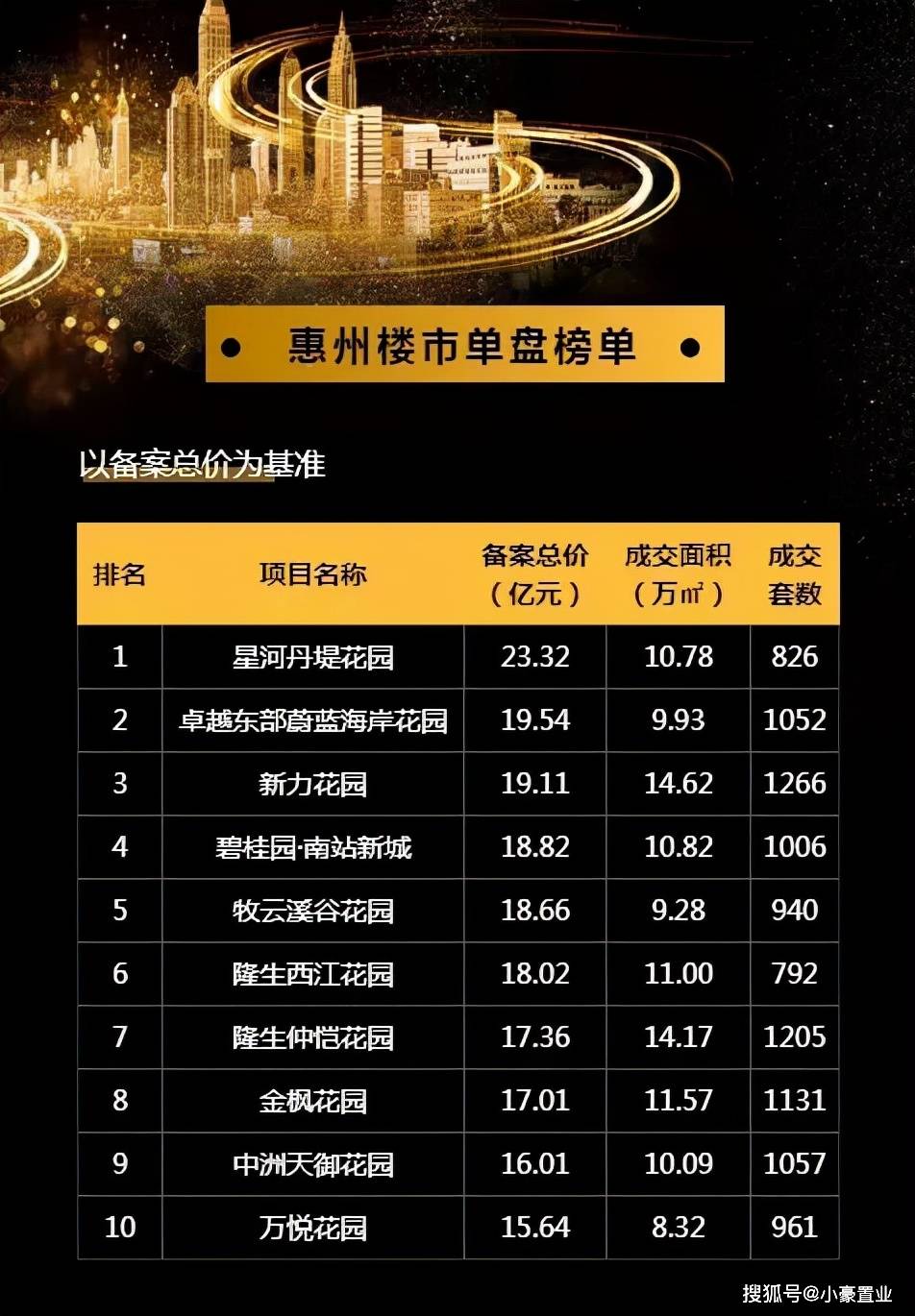 惠州最新樓盤概覽，城市變遷中的自信與成就感之源