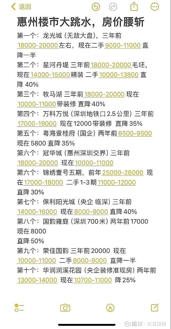 惠州最新樓盤概覽,城市變遷中的自信與成就感之源