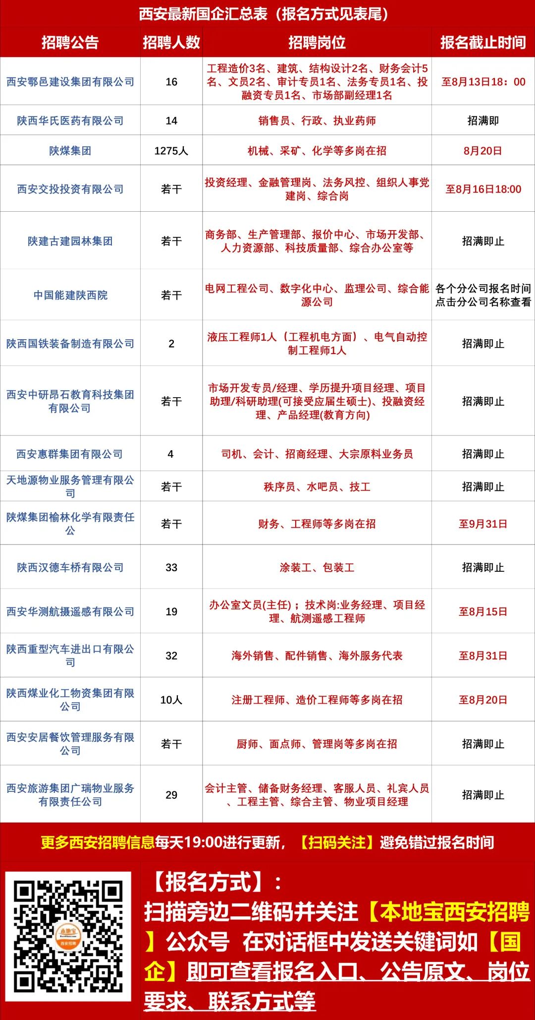 西安草灘最新招聘信息揭秘,小巷中的隱藏職位探秘