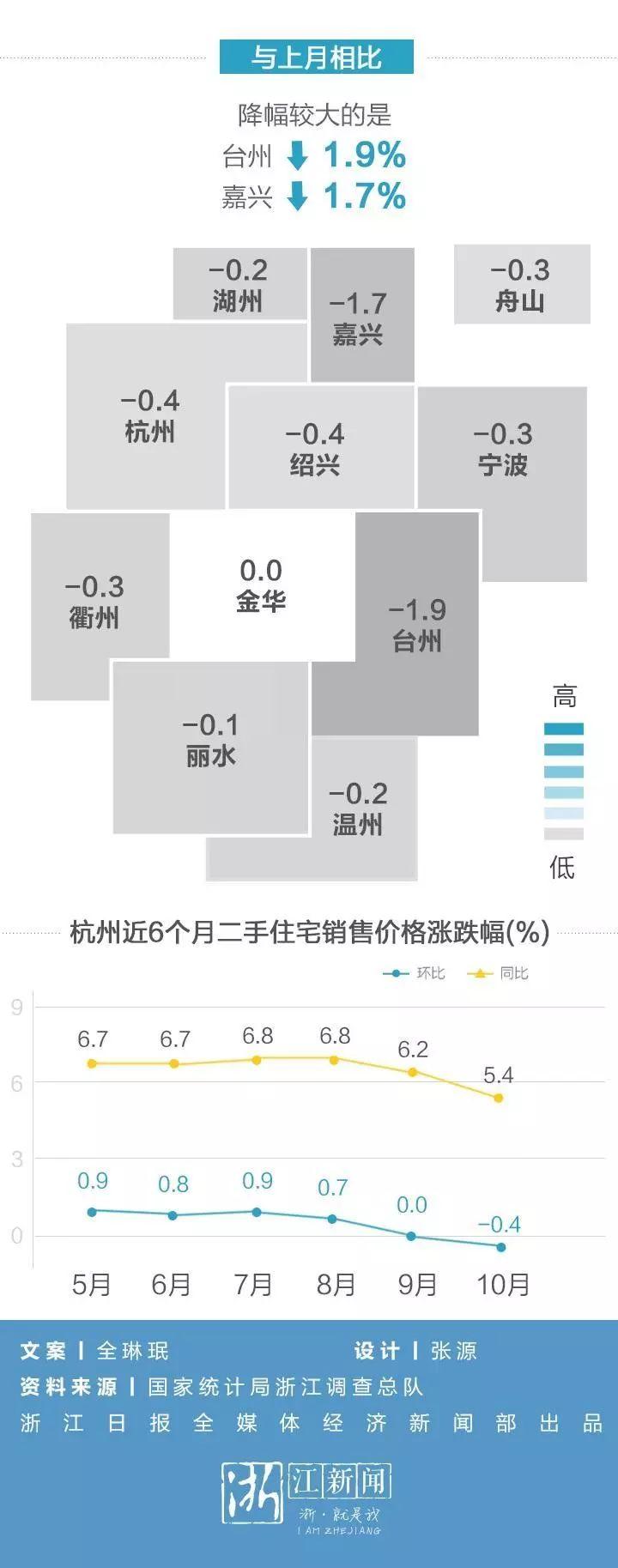 衢州市房價最新信息，科技重塑居住夢想，未來生活觸手可及
