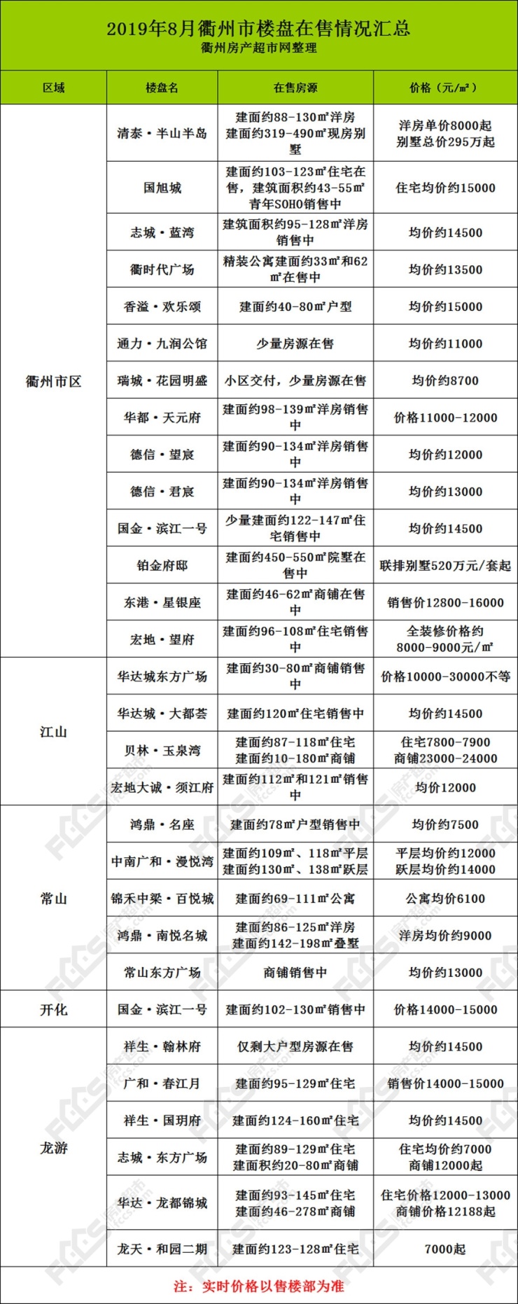衢州市房價最新信息,科技重塑居住夢想,未來生活觸手可及
