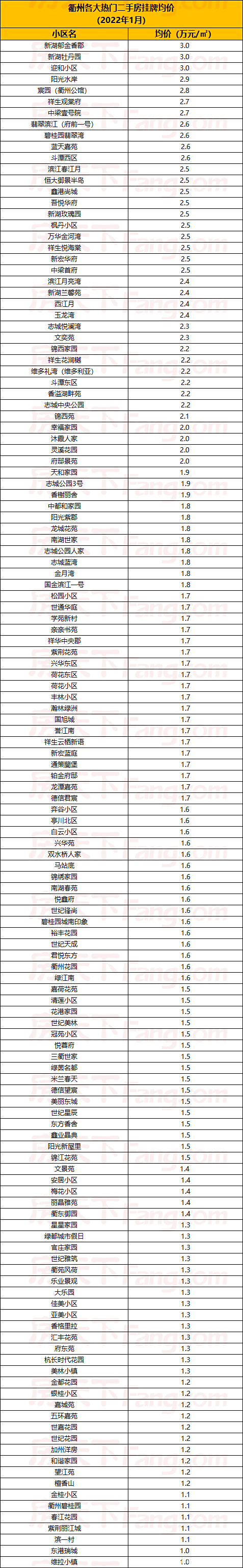 衢州市房價最新信息,科技重塑居住夢想,未來生活觸手可及
