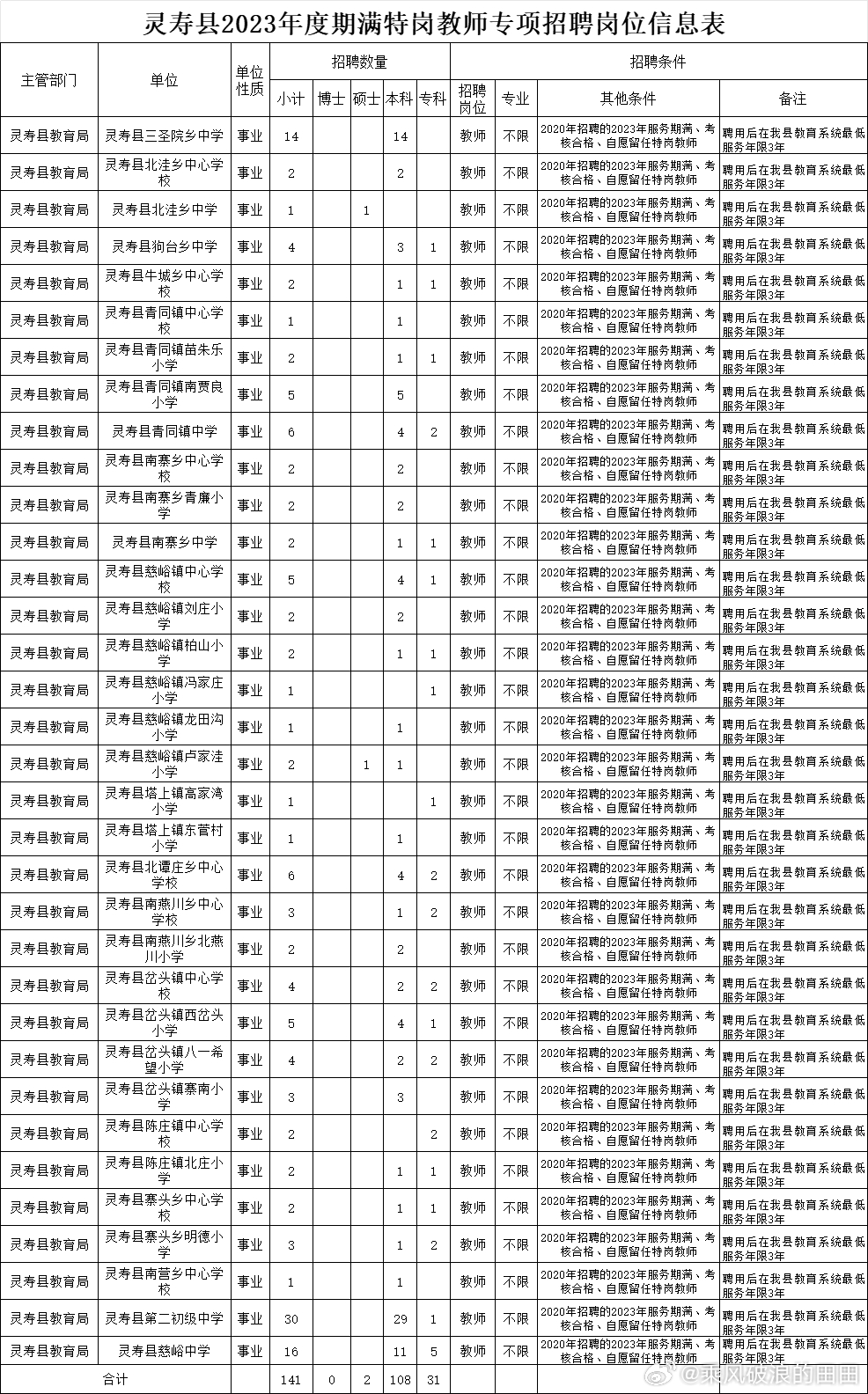 靈壽縣最新招聘信息及自然美景探索之旅，尋找內(nèi)心的平靜