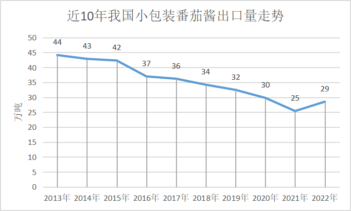 番茄醬價(jià)格最新行情,變化中的學(xué)習(xí),成就感的源泉與自信構(gòu)建之路