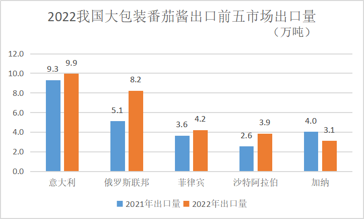番茄醬價格最新行情，變化中的學習，成就感的源泉與自信構建之路