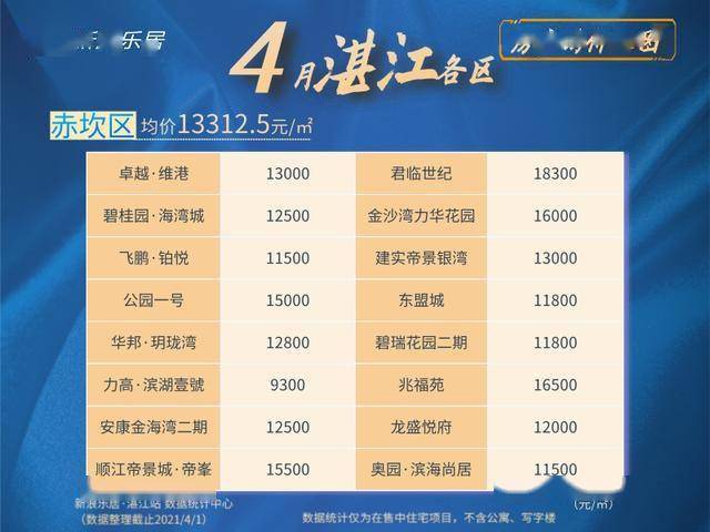 探尋廉江樓盤網最新房價動態與現代城市居住價值高地