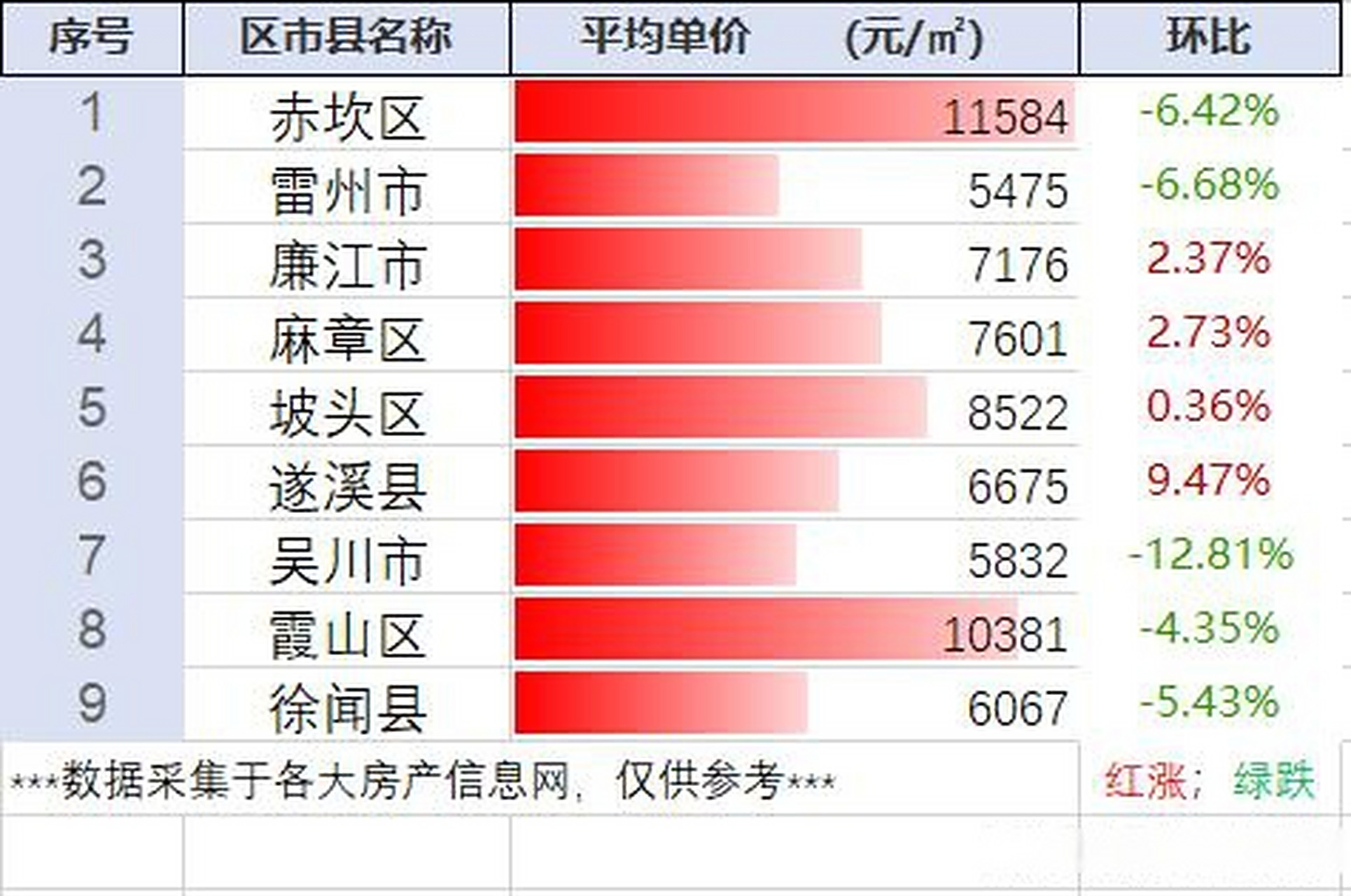 探尋廉江樓盤網最新房價動態與現代城市居住價值高地