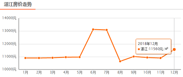 探尋廉江樓盤網最新房價動態與現代城市居住價值高地