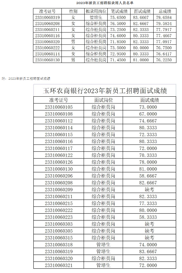 玉環銀行最新招聘信息概覽,職位概述及申請指南