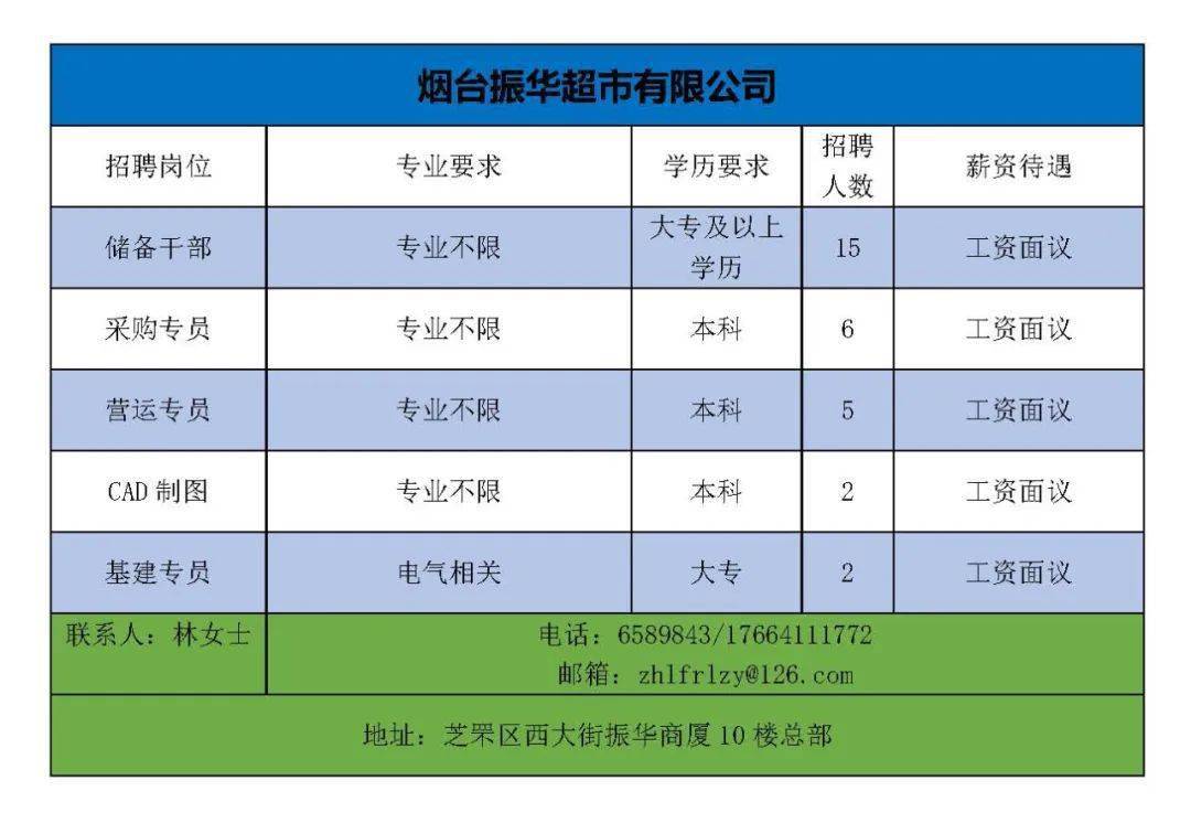 煙臺幸福最新招聘信息，開啟職場學習之旅，擁抱變化，自信閃耀之路