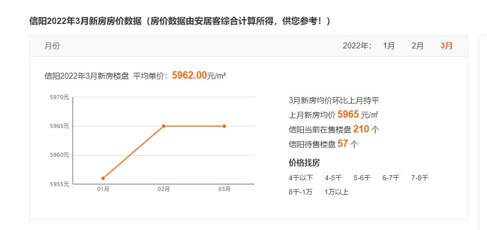 信陽最新房價首付詳解指南，首付與購房指南全解析