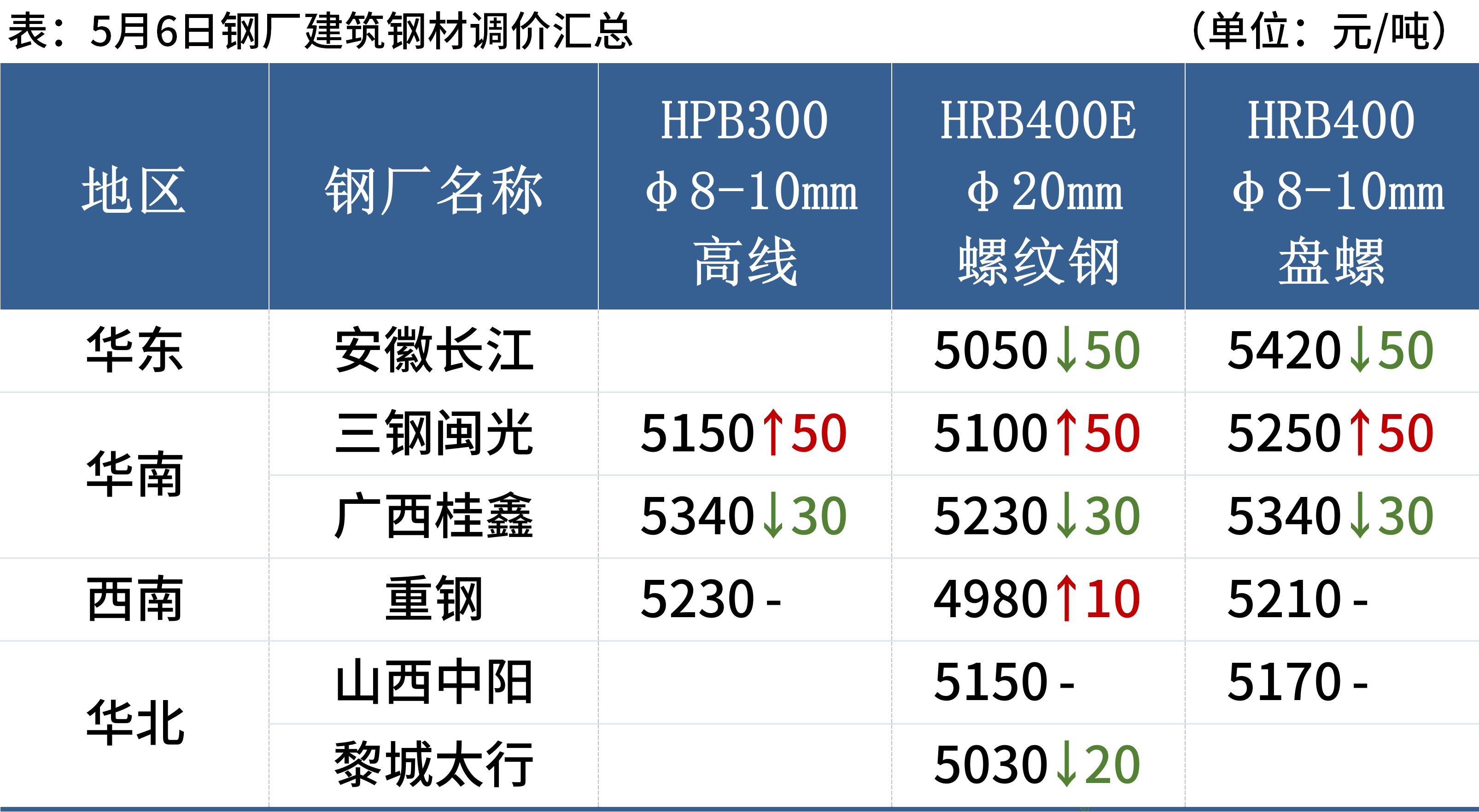 唐山中厚板最新價格及市場走勢與影響因素分析概覽