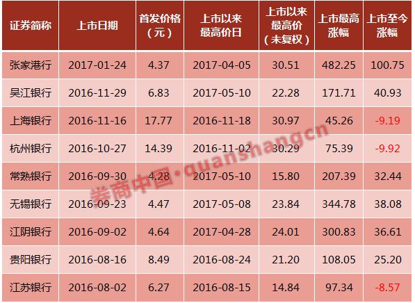 廣州農商行最新股價，自然美景與金融之旅的融合探索