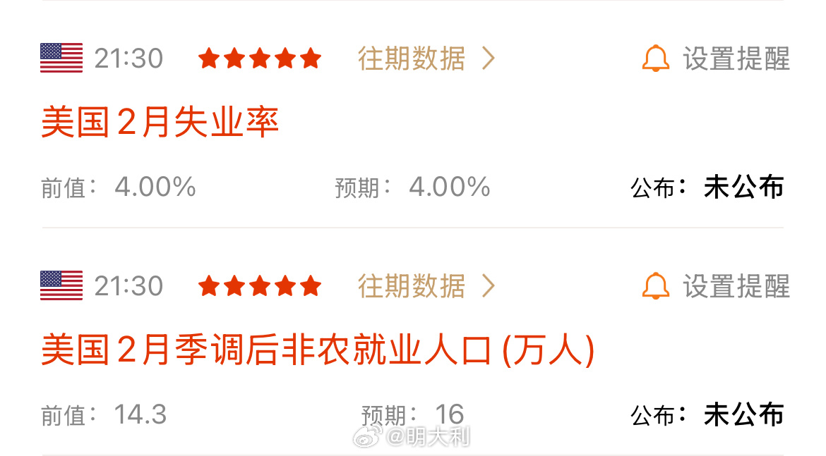 美國最新非農數據查詢，科技賦能下的實時數據觸手可及