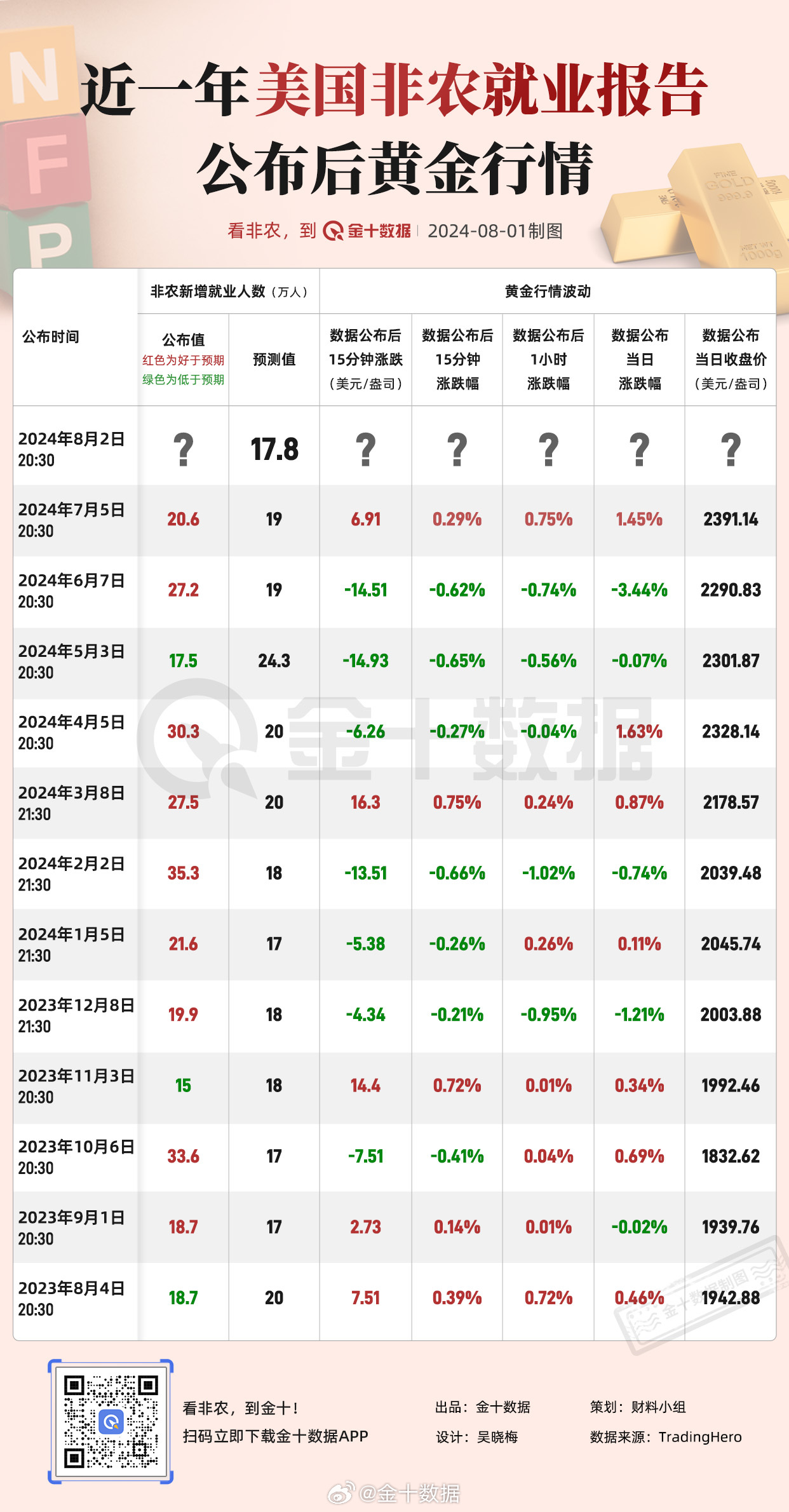 美國最新非農(nóng)數(shù)據(jù)查詢,科技賦能下的實時數(shù)據(jù)觸手可及
