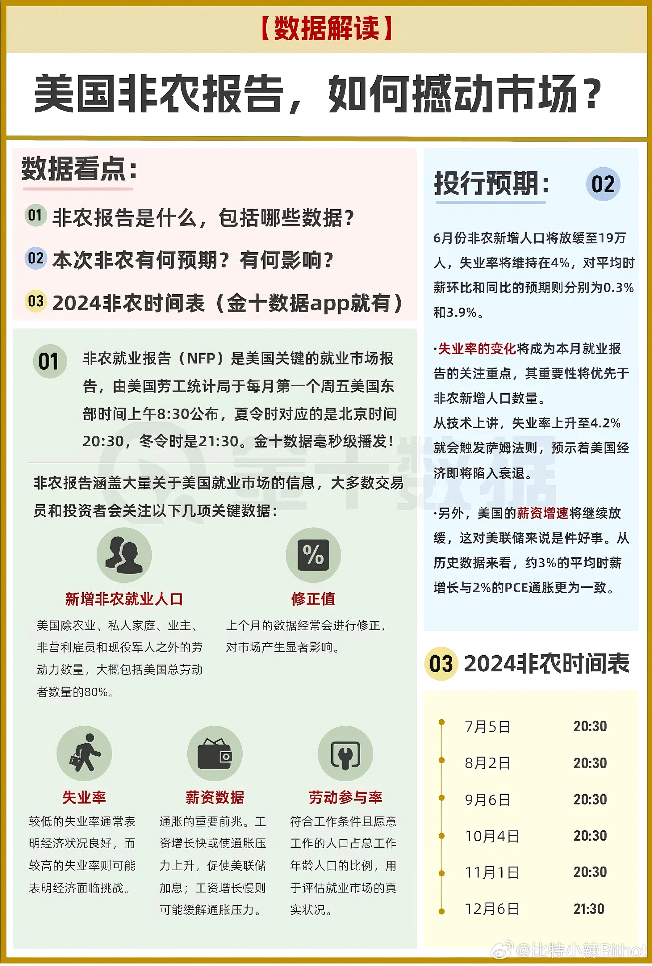 美國最新非農(nóng)數(shù)據(jù)查詢,科技賦能下的實時數(shù)據(jù)觸手可及