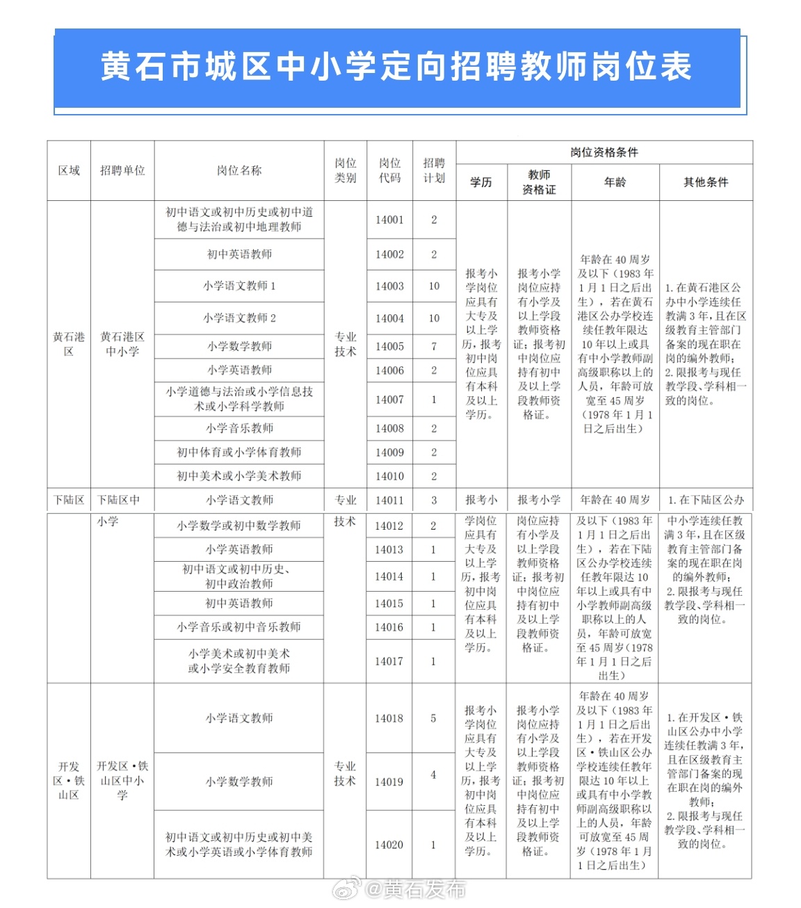 黃石團城山最新招聘動態與職業機會解析