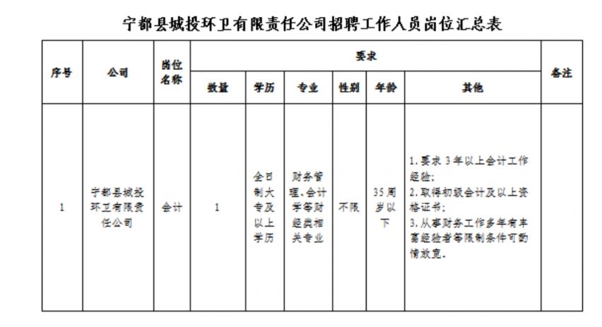 探索自然美景之旅與最新寧都招聘信息,啟程尋找內心的平和與寧靜