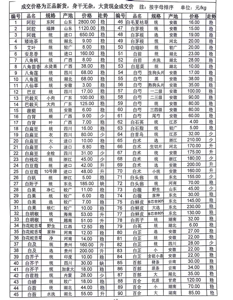 探尋神秘小巷的中草藥寶藏，最新中藥材求購(gòu)信息及特色小店揭秘