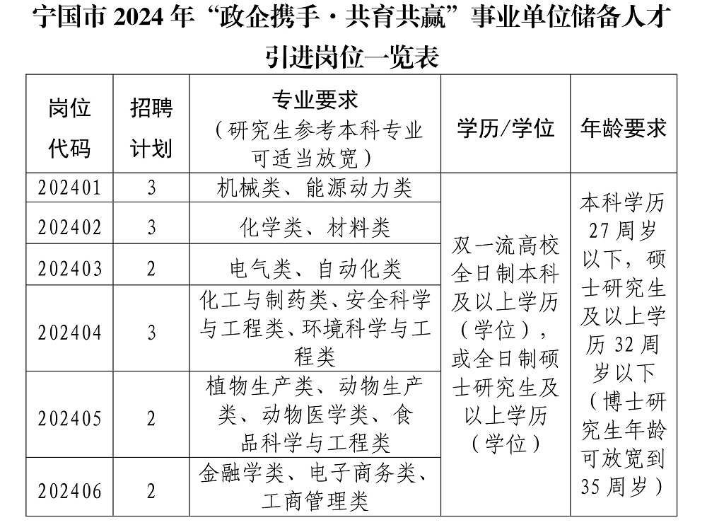 寧國白班最新招聘信息,職業(yè)繁榮與機(jī)遇在時(shí)代背景下的展現(xiàn)