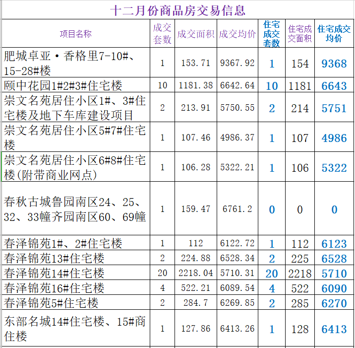肥城東頂賬房出售，溫馨家園的故事