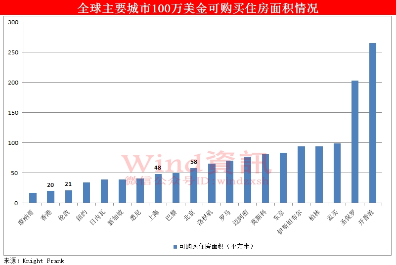紐約上城最新房價與科技重塑房產體驗，開啟未來生活新篇章
