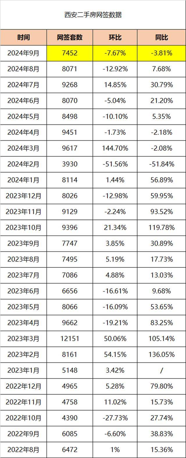 西安樓市庫(kù)存最新動(dòng)態(tài)，自信與成就感的交織變化
