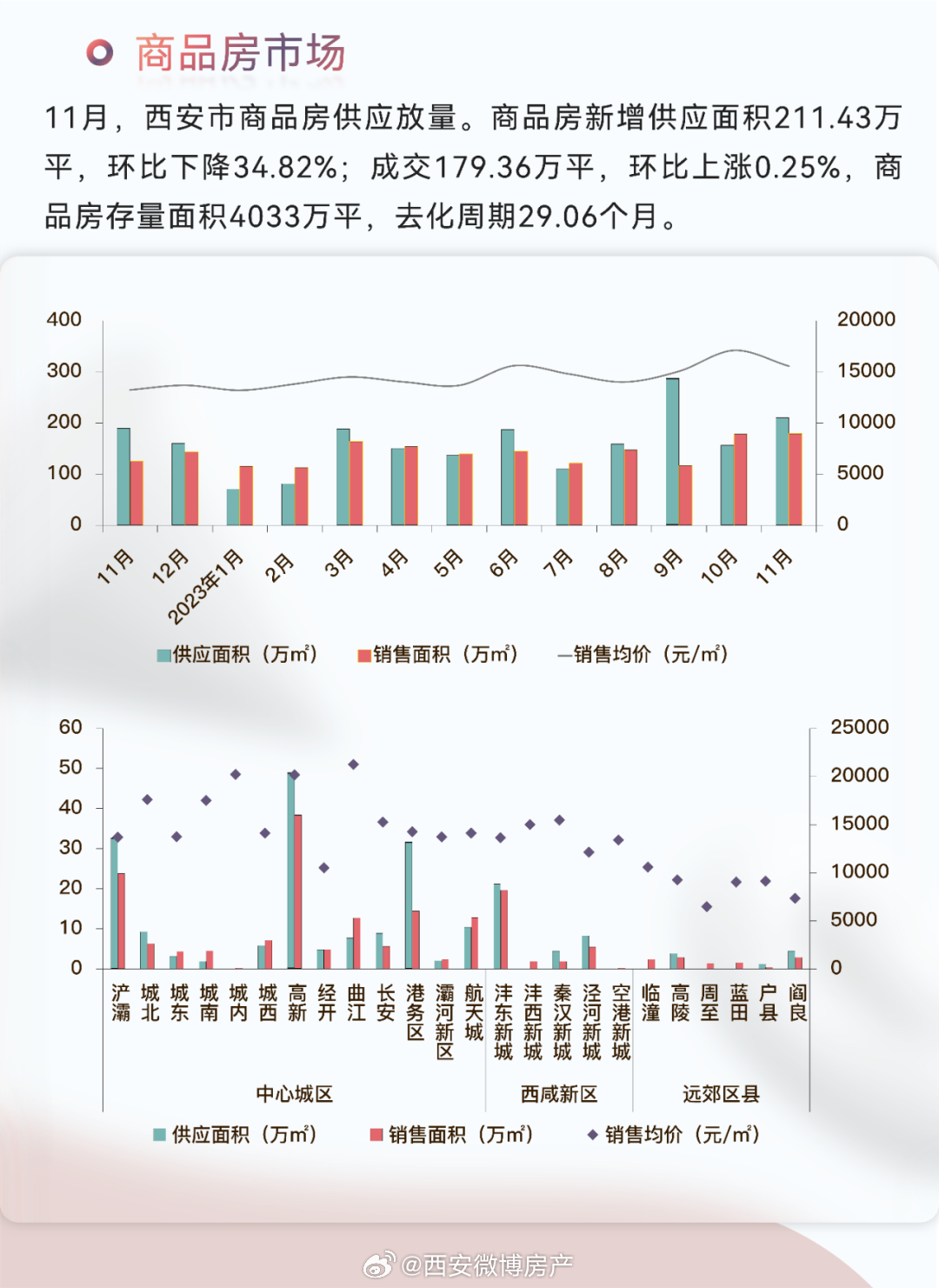 西安樓市庫(kù)存最新動(dòng)態(tài),自信與成就感的交織變化