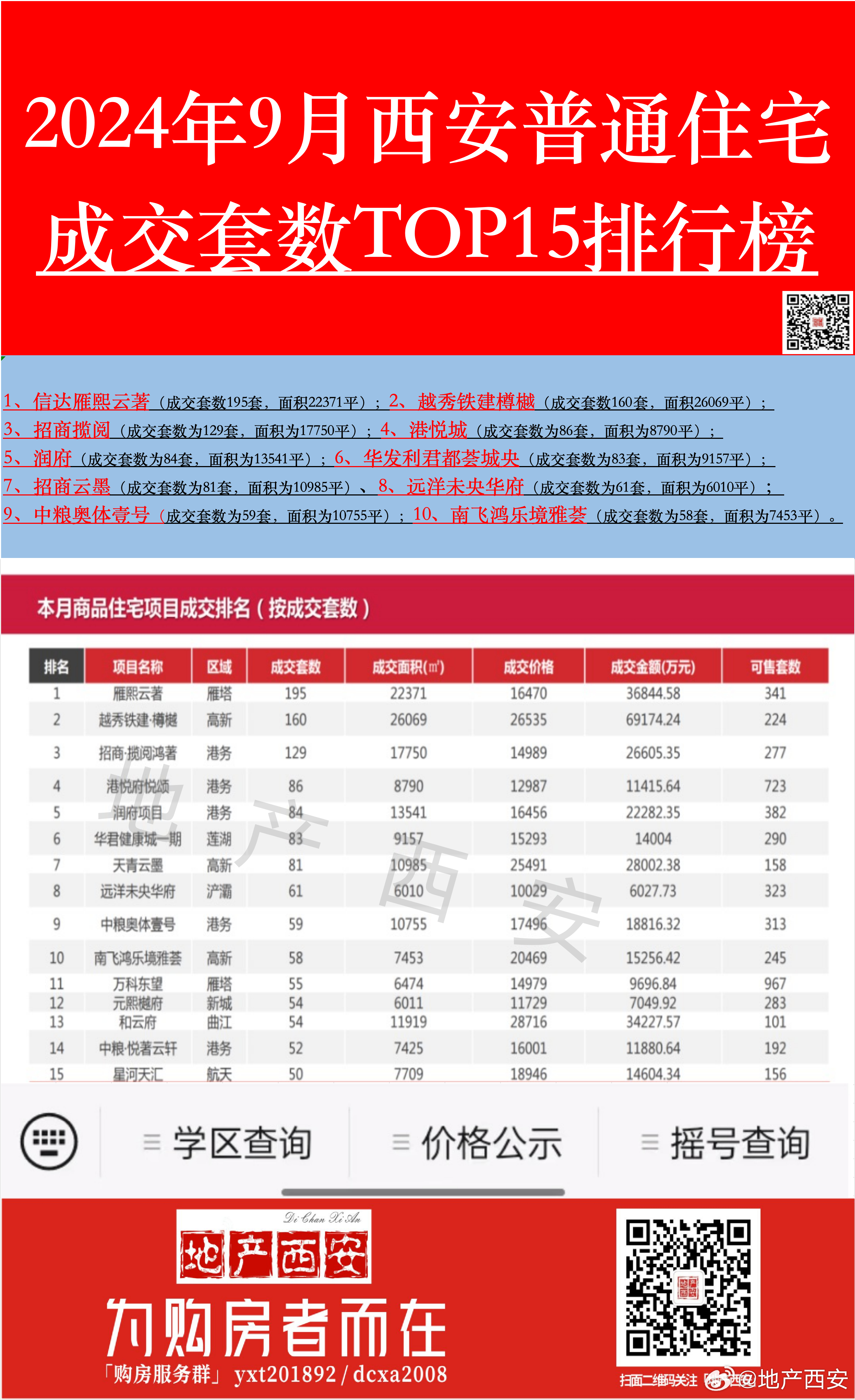 西安樓市庫(kù)存最新動(dòng)態(tài),自信與成就感的交織變化