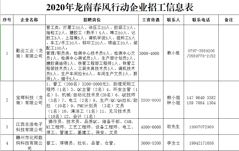 龍南最新電子廠招工，開啟技術人生新篇章