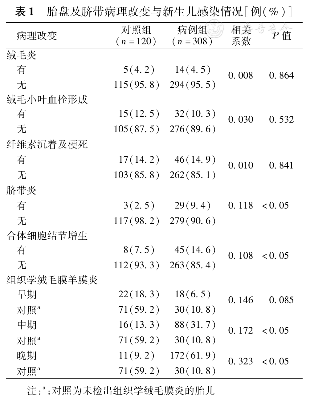 孕期絨毛膜羊膜炎最新指南，小楊的孕期奇遇與愛的紐帶探索