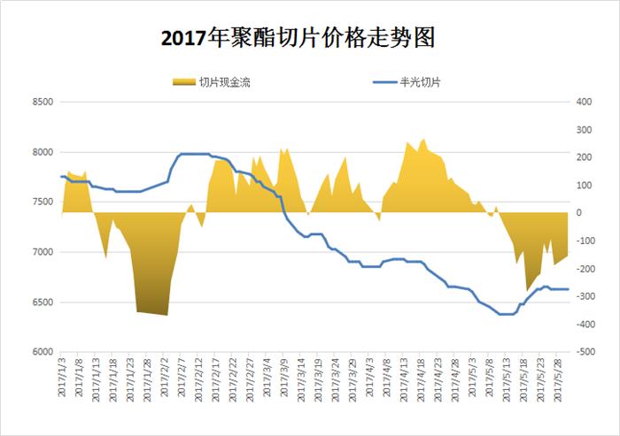 今日聚脂切片行情變化,機遇與挑戰(zhàn)的超越旅程