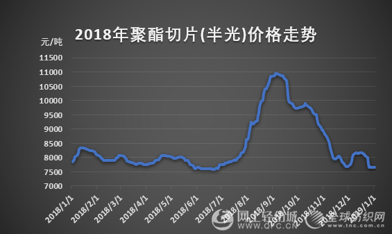 今日聚脂切片行情變化,機遇與挑戰(zhàn)的超越旅程