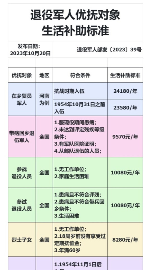 時代之光下的溫暖關懷，2025殘疾軍人最新優撫政策解讀