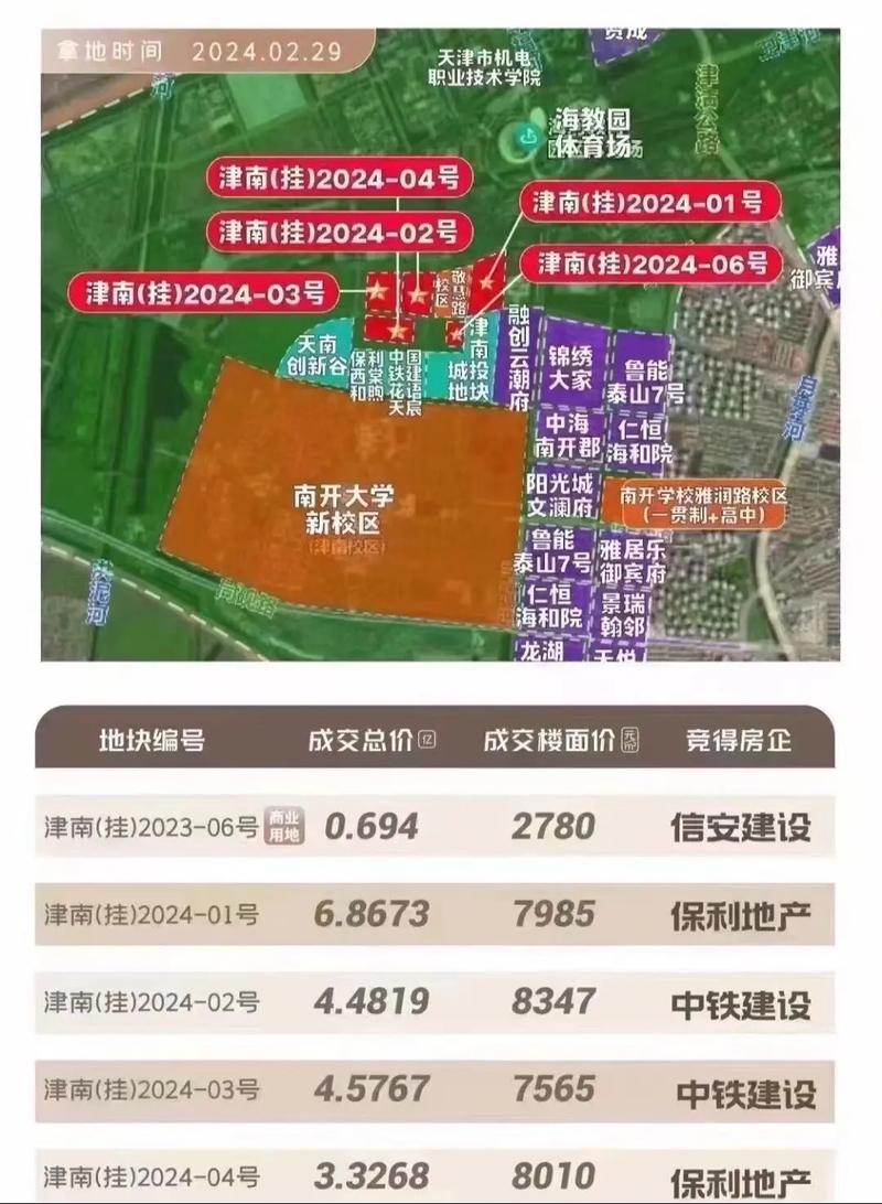 大港保利最新動態與巷弄深處的美食探秘