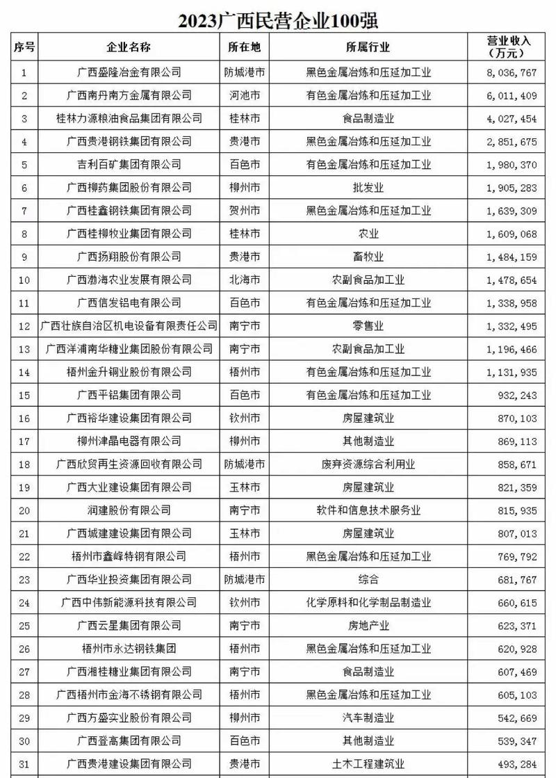 廣西明利集團最新發展狀況概述